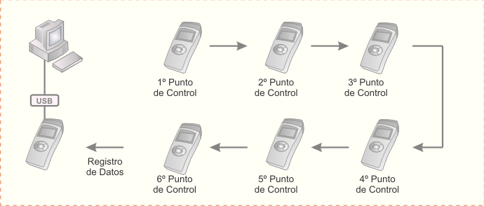 lector-portatil-rondas-presencia-nuxmobile-configuracion-fisica