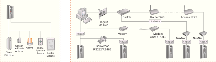 terminal-biometrico-accesos-nuxbio-ac-configuracion-fisica