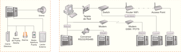 terminal-biometrico-punto-accesos-nuxbio-iv-configuracion-fisica