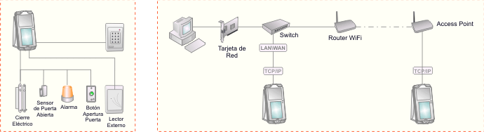 terminal-biometrico-punto-accesos-nuxface-configuracion-fisica