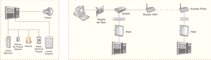 terminal-biometrico-punto-accesos-nuxpalm-configuracion-fisica