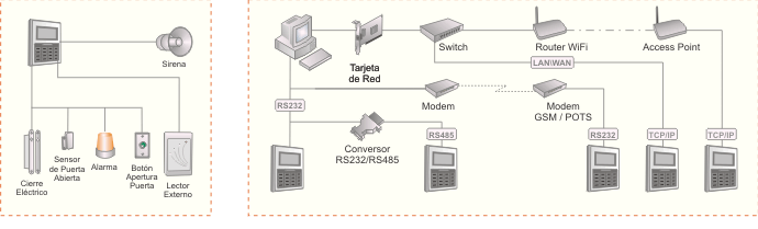 terminal-rfid-punto-accesos-nuxpro-ii-configuracion-fisica