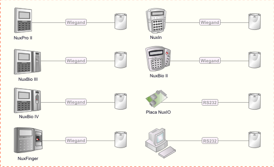 leitor-rfid-controlo-acessos-nuxid-configuracao-fisica