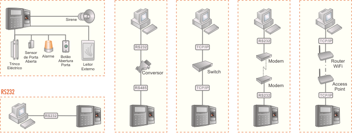 terminal-biometrico-ponto-acessos-nuxfinger-configuracao-fisica