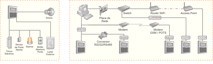 terminal-rfid-ponto-acessos-nuxpro-ii-configuracao-fisica